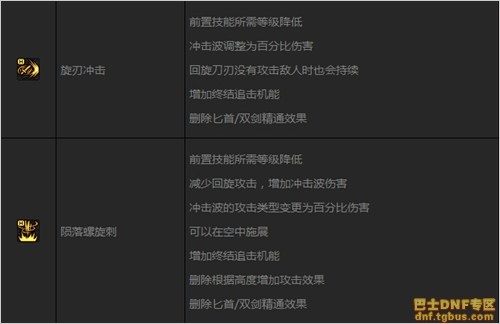 DNF刺客二覺后技能調(diào)整匯總_刺客二次覺醒改動一覽