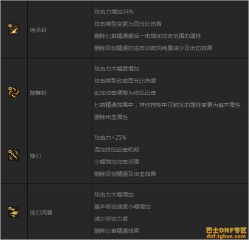DNF刺客二覺后技能調(diào)整匯總_刺客二次覺醒改動一覽