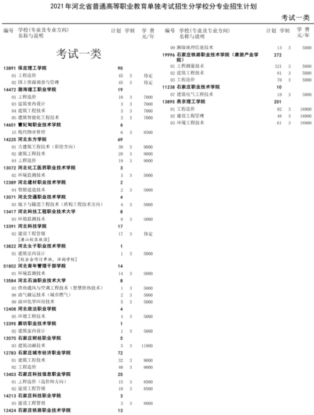 志愿征集計劃