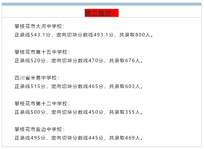 2019攀枝花中考分?jǐn)?shù)線