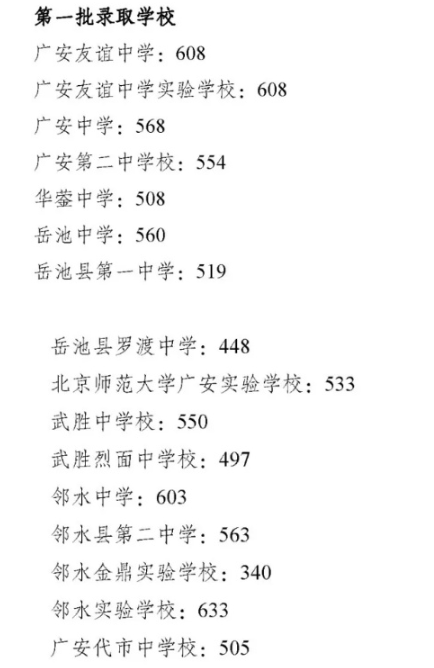 2019廣安中考分?jǐn)?shù)線