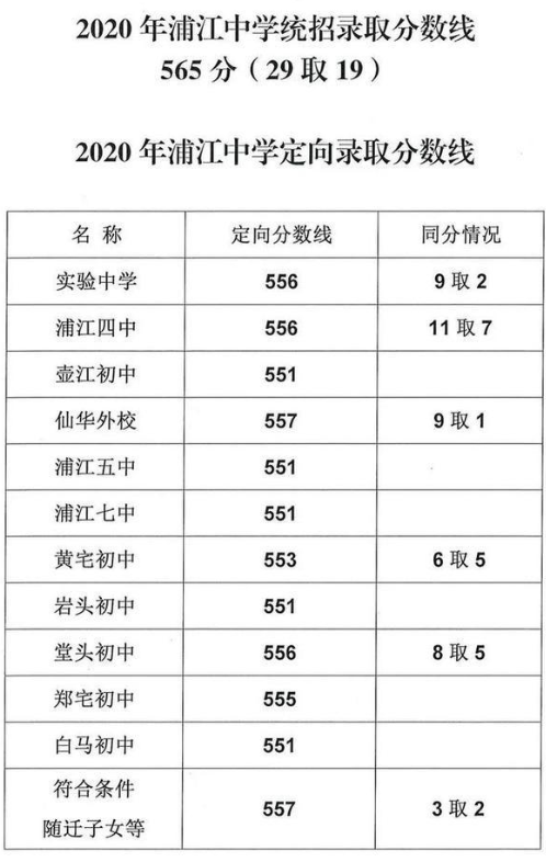 浦江中考分?jǐn)?shù)線