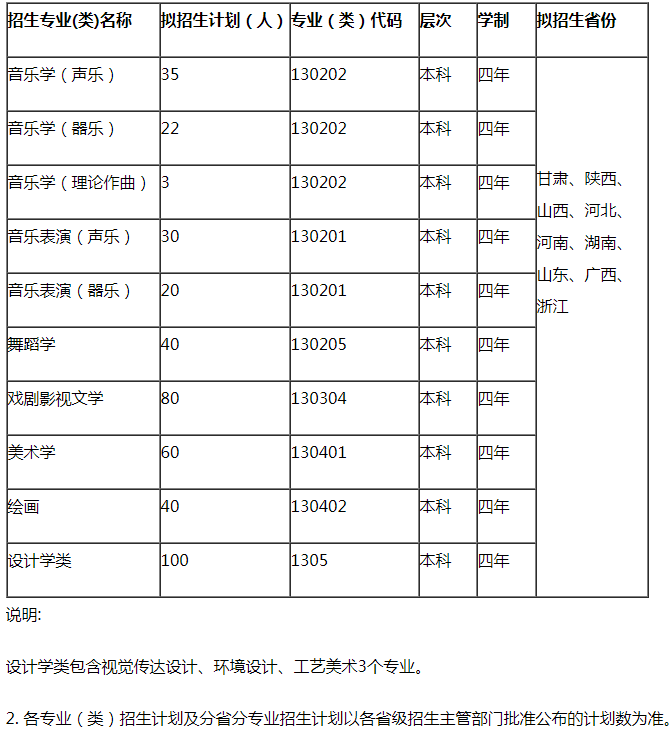天水師范學院2021藝術類專業(yè)招生專業(yè)及計劃