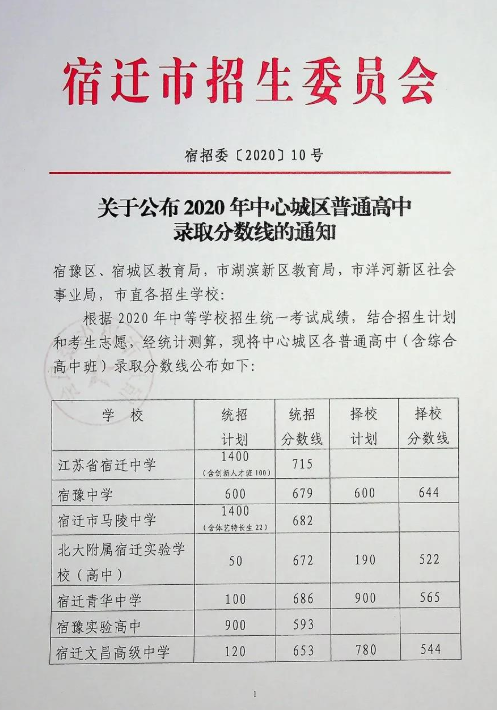 2020宿遷中考分數(shù)線