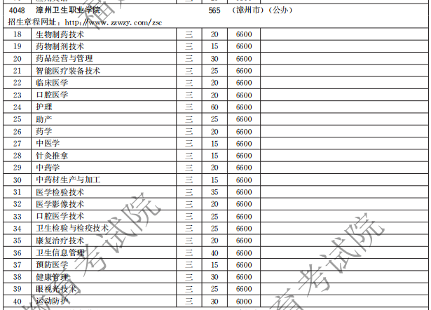 漳州衛(wèi)生職業(yè)學(xué)院2021高職分類(lèi)招生計(jì)劃