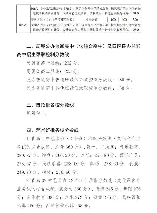 2020中考分數(shù)線