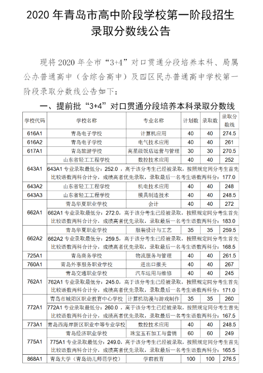 2020中考分數(shù)線