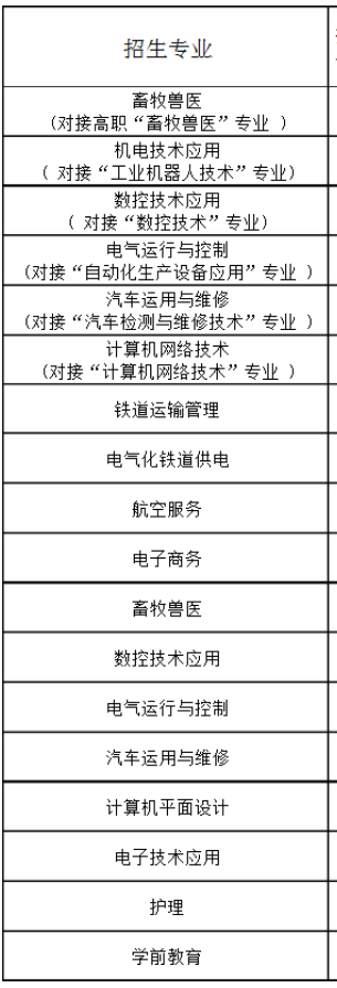 建平縣職業(yè)教育中心招生專業(yè)