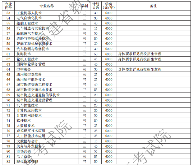 福建船政交通職業(yè)學院2021高職分類招生計劃