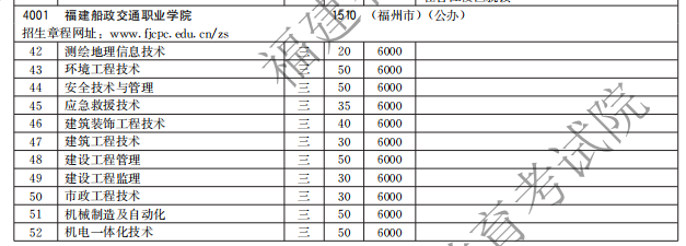 福建船政交通職業(yè)學院2021高職分類招生計劃