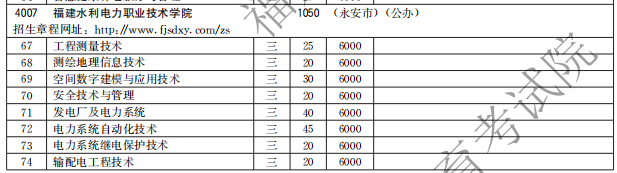 福建水利電力職業(yè)技術(shù)學(xué)院2021高職分類招生計劃