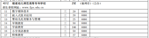 福建幼兒師范高等專(zhuān)科學(xué)校2021高職分類(lèi)招生計(jì)劃