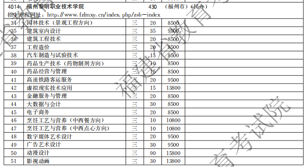 福州黎明職業(yè)技術(shù)學(xué)院2021高職分類招生計(jì)劃