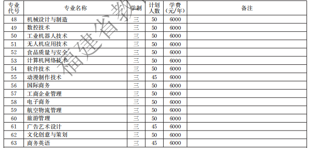 黎明職業(yè)大學(xué)2021高職分類招生計(jì)劃
