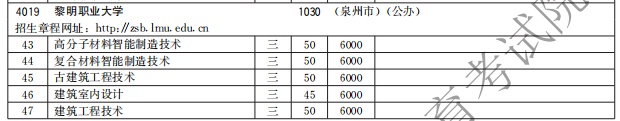 黎明職業(yè)大學(xué)2021高職分類招生計(jì)劃