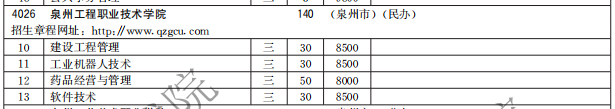 泉州工程職業(yè)技術(shù)學(xué)院2021高職分類招生計(jì)劃