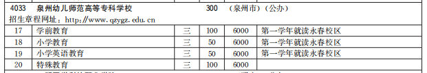 泉州幼兒師范高等?？茖W(xué)校2021高職分類招生計(jì)劃及專業(yè)