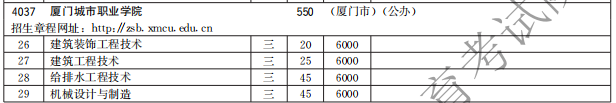 廈門城市職業(yè)學(xué)院2021高職分類招生計(jì)劃