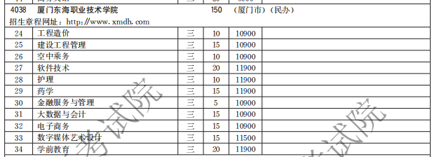 廈門東海職業(yè)技術(shù)學院2021高職分類招生計劃