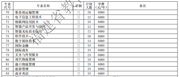 廈門海洋職業(yè)技術(shù)學(xué)院2021高職分類招生計劃