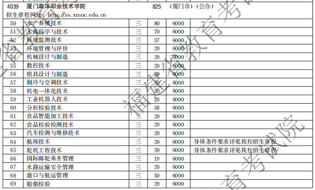 廈門海洋職業(yè)技術(shù)學(xué)院2021高職分類招生計劃