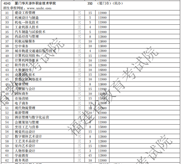 廈門華天涉外職業(yè)技術(shù)學(xué)院2021高職分類招生計(jì)劃
