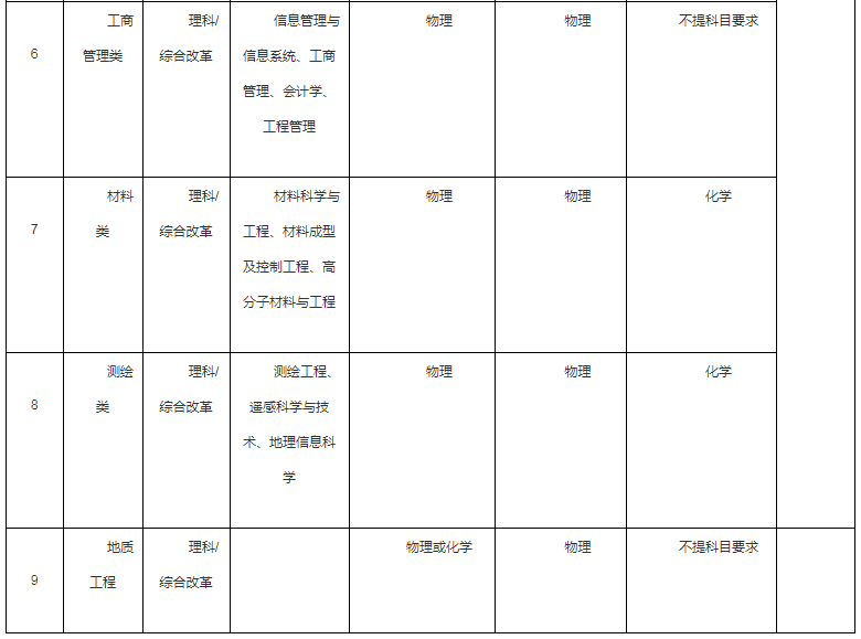 2021西南交通大學(xué)高校專(zhuān)項(xiàng)計(jì)劃招生條件及計(jì)劃