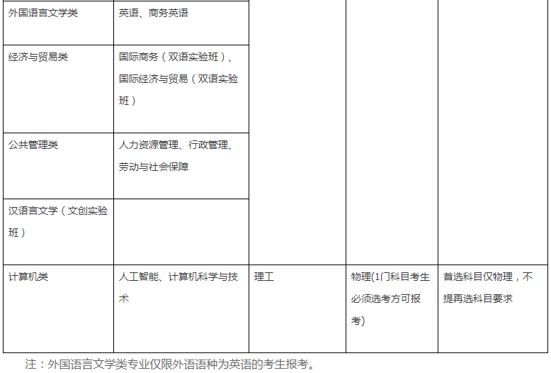2021西南財經(jīng)大學(xué)高校專項計劃招生條件及計劃
