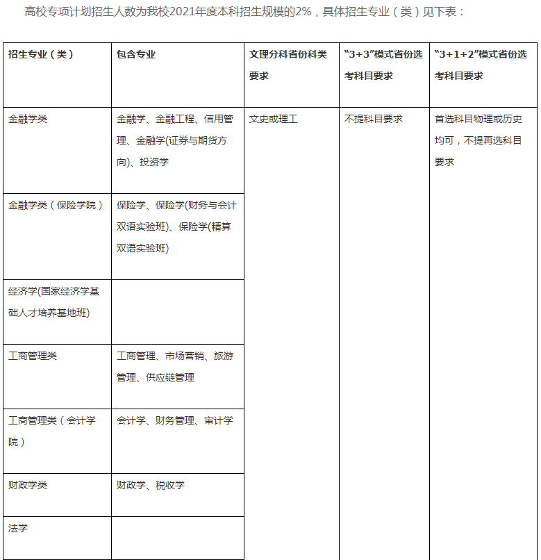 2021西南財經(jīng)大學(xué)高校專項計劃招生條件及計劃