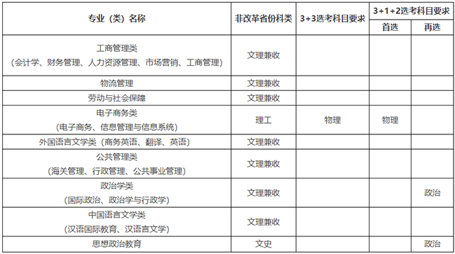 招生計(jì)劃及專業(yè)