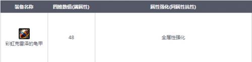 DNF守護(hù)者祭壇獎(jiǎng)勵(lì)更新_全新史詩(shī)裝備SS魔法石龜甲一覽