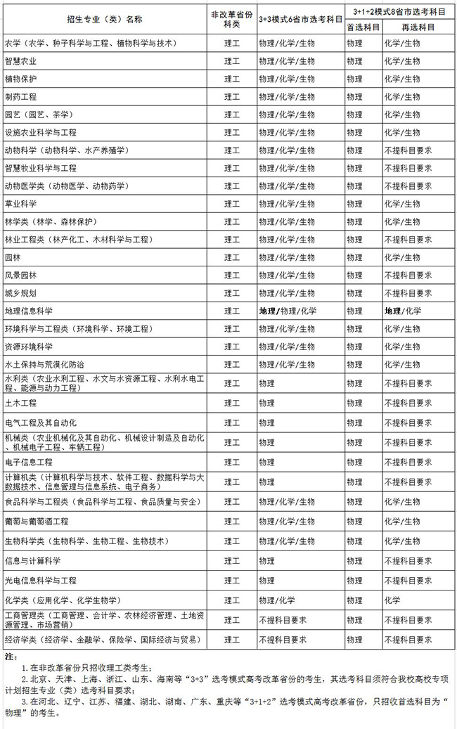 西北農(nóng)林科技大學(xué)2021高校專項計劃招生計劃