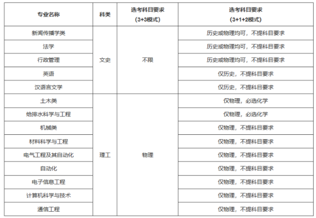 2021湖南大學(xué)高校專項(xiàng)計(jì)劃招生條件及計(jì)劃