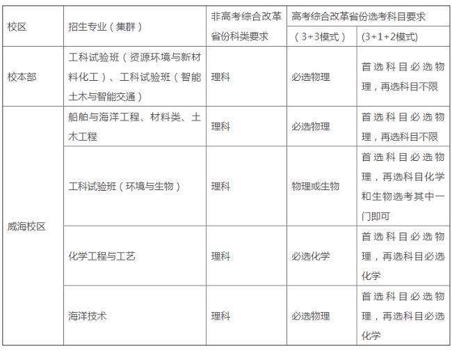 哈爾濱工業(yè)大學2021年高校專項計劃招生專業(yè)