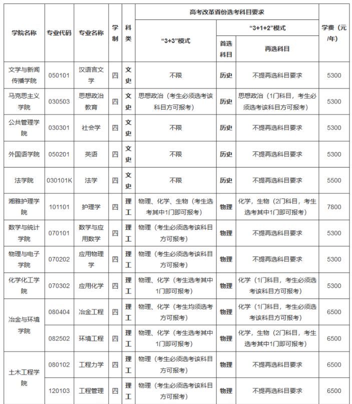 2021中南大學高校專項計劃招生條件及計劃