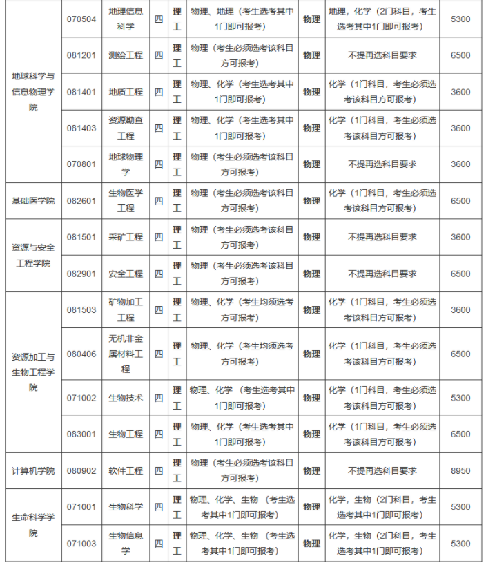 2021中南大學高校專項計劃招生條件及計劃