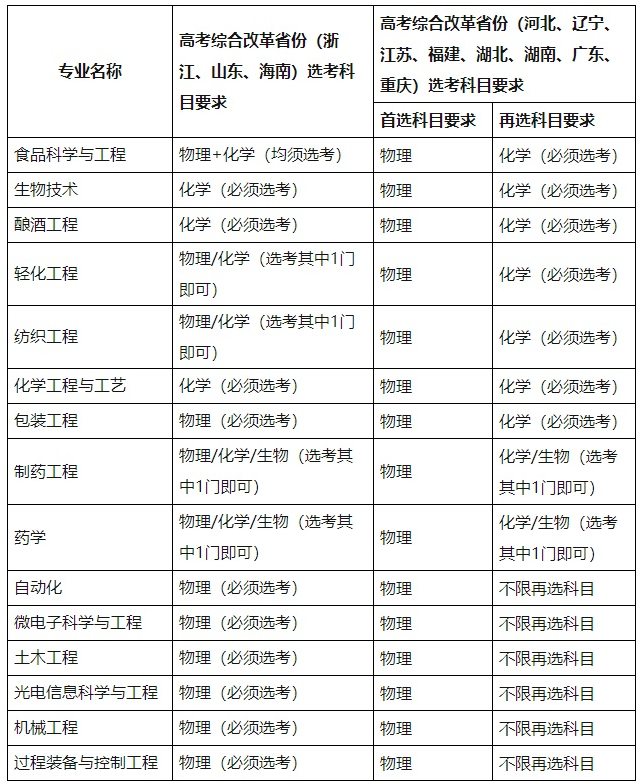 2021江南大學高校專項計劃招生條件及計劃