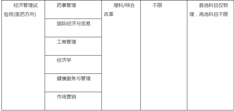 2021中國藥科大學(xué)高校專項(xiàng)計(jì)劃招生條件及計(jì)劃