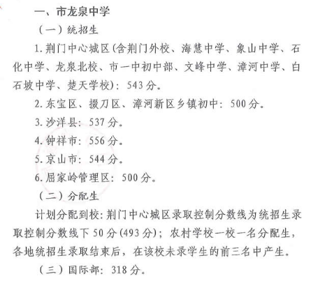 2019年湖北荊門中考分?jǐn)?shù)線