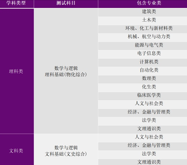 招生專業(yè)與招生計(jì)劃