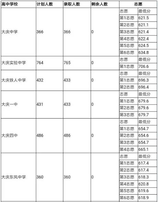 2018年中考分?jǐn)?shù)線