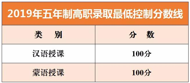 赤峰2019中考錄取分?jǐn)?shù)線