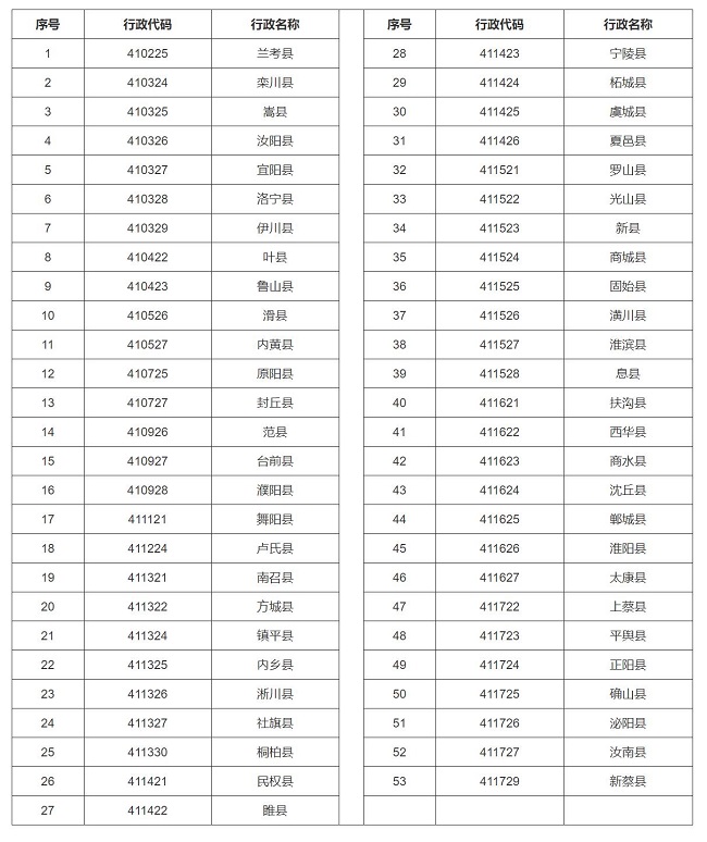 鄭州大學(xué)2021年高校專項計劃實施區(qū)域