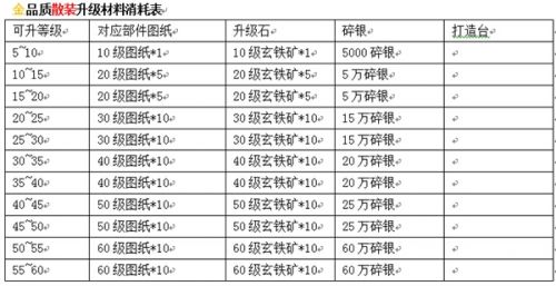 《九陰真經(jīng)》新版9月10日上線 裝備成長玩法搶先看