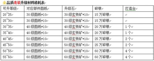 《九陰真經(jīng)》新版9月10日上線 裝備成長玩法搶先看