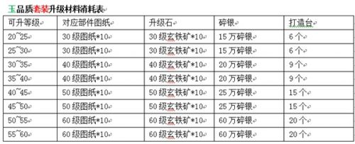 《九陰真經(jīng)》新版9月10日上線 裝備成長玩法搶先看