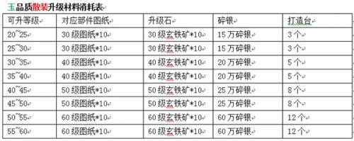 《九陰真經(jīng)》新版9月10日上線 裝備成長玩法搶先看
