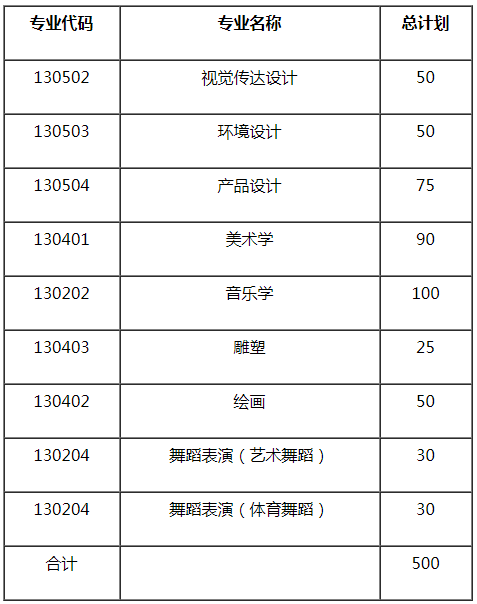 湖南科技大學(xué)2021年藝術(shù)類招生專業(yè)及計(jì)劃