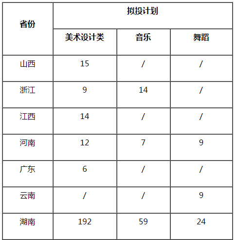 湖南科技大學(xué)2021年藝術(shù)類招生專業(yè)及計(jì)劃