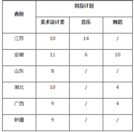 湖南科技大學(xué)2021年藝術(shù)類招生專業(yè)及計(jì)劃